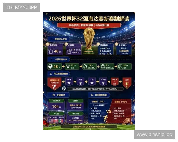 2026世界杯最新晋级条件如何计算