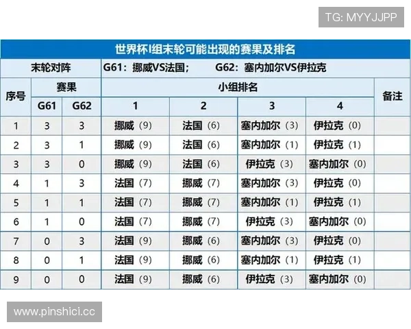 2026世界杯I组积分变化:末轮后排名正式确定 2026世界杯I组积分变化:末轮后排名正式确定