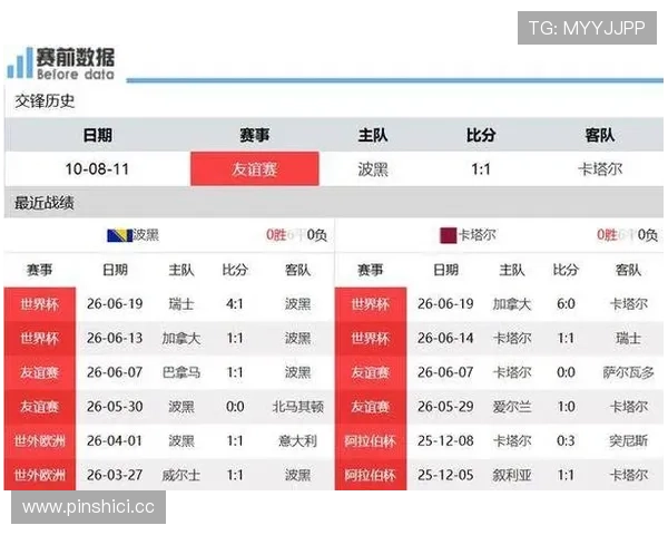 世界杯B组数据回顾:加拿大6球大胜成为出线关键 世界杯B组数据回顾:加拿大6球大胜成为出线关键